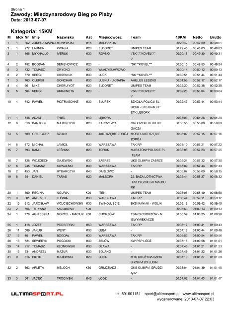 XXIII Międzynarodowy Bieg po Plaży - Maratony Polskie