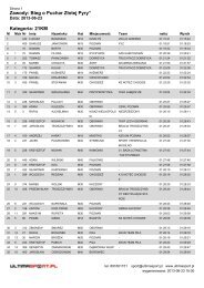 Półmaraton o Puchar Pyry - Maratony Polskie