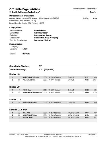 Ergebnisliste – Rudi Dellinger Gedenklauf - Mariazell