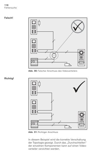 Systemgrundlagen 01 Gira Türkommunikations-System