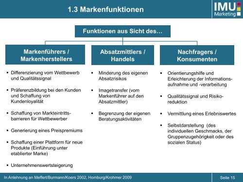 Kapitel 1 (pdf, 785KB) - IMU - Marketing