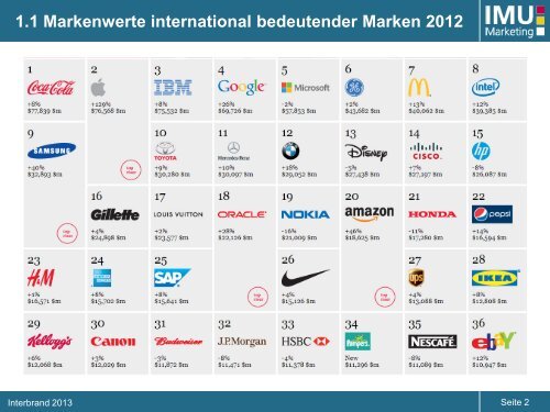 Kapitel 1 (pdf, 785KB) - IMU - Marketing