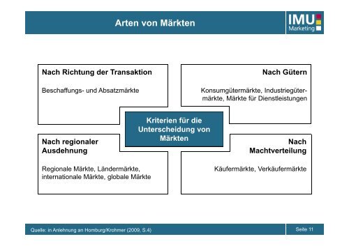 IMU - Marketing - UniversitÃ¤t Bern