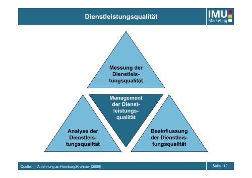 IMU - Marketing - UniversitÃ¤t Bern