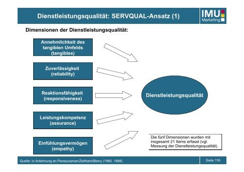 IMU - Marketing - UniversitÃ¤t Bern