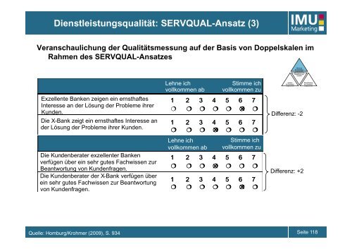 IMU - Marketing - UniversitÃ¤t Bern