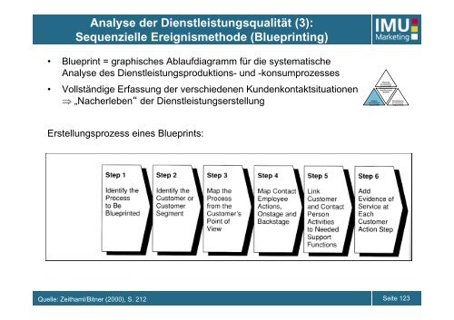 IMU - Marketing - UniversitÃ¤t Bern