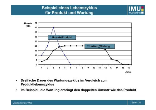 IMU - Marketing - UniversitÃ¤t Bern