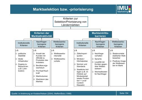 IMU - Marketing - UniversitÃ¤t Bern