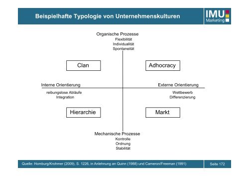 IMU - Marketing - UniversitÃ¤t Bern