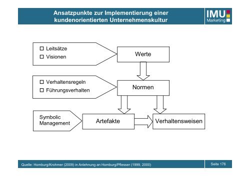 IMU - Marketing - UniversitÃ¤t Bern