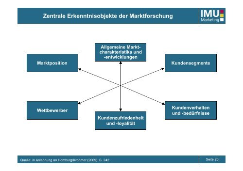 IMU - Marketing - UniversitÃ¤t Bern