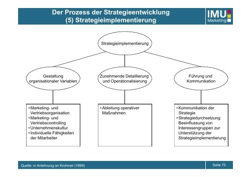 IMU - Marketing - UniversitÃ¤t Bern