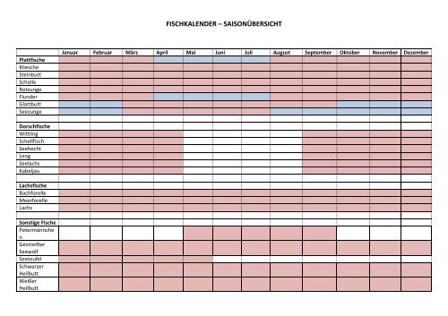 FISCHKALENDER – SAISONÜBERSICHT