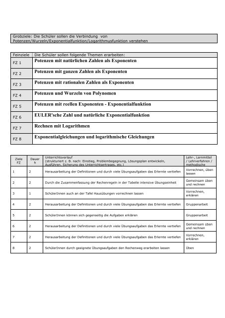 1) Potenzen, Wurzelfunktionen, Logarithmus und Exponentialfunktion