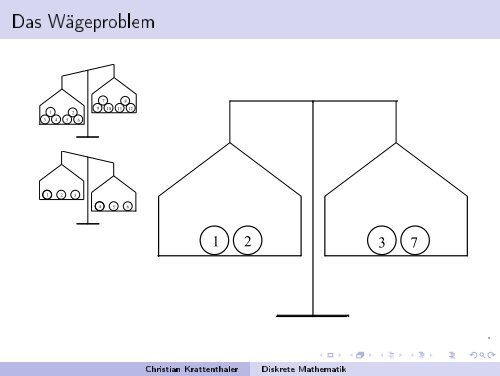 diskret - an der Fakultät für Mathematik! - Universität Wien