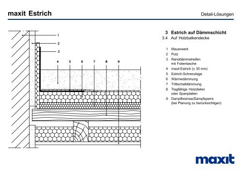 Estrich Details