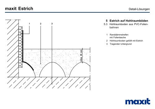 Estrich Details