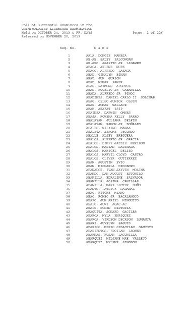 Roll of Successful Examinees in the CRIMINOLOGIST LICENSURE