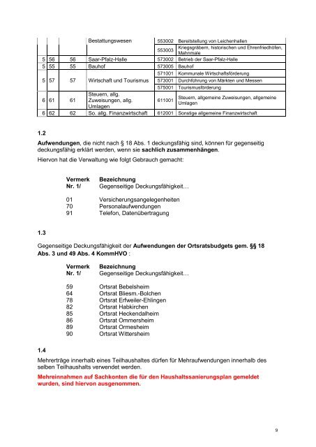 Haushaltsplan 2013 - Mandelbachtal