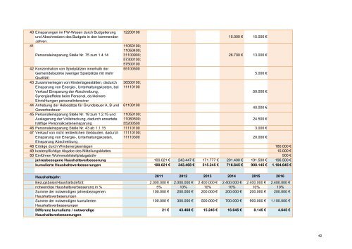 Haushaltsplan 2013 - Mandelbachtal