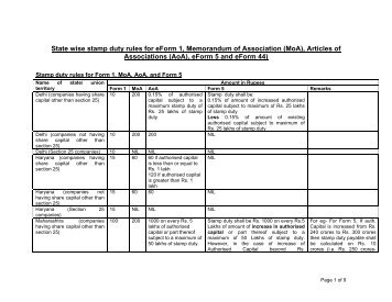 State wise stamp duty rules for eForm 1, Memorandum of Association