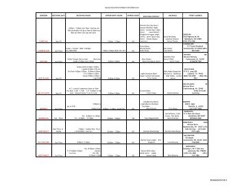 Key Supplier Information: Important DC Information - McLane