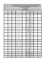 List - Department of Science & Technology