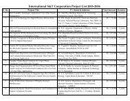 2005-06 - Department of Science and Technology