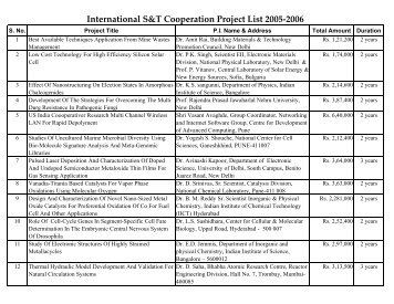 2005-06 - Department of Science and Technology