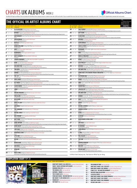 Uk Compilation Chart