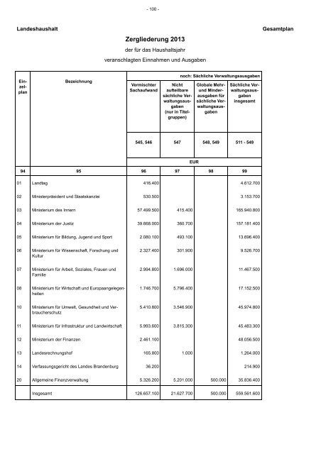 Entwurf Nachtragshaushalt 2013-2014.pdf - Ministerium der Finanzen