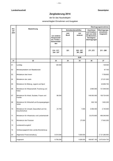 Entwurf Nachtragshaushalt 2013-2014.pdf - Ministerium der Finanzen