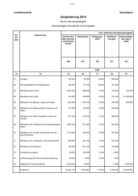 Entwurf Nachtragshaushalt 2013-2014.pdf - Ministerium der Finanzen