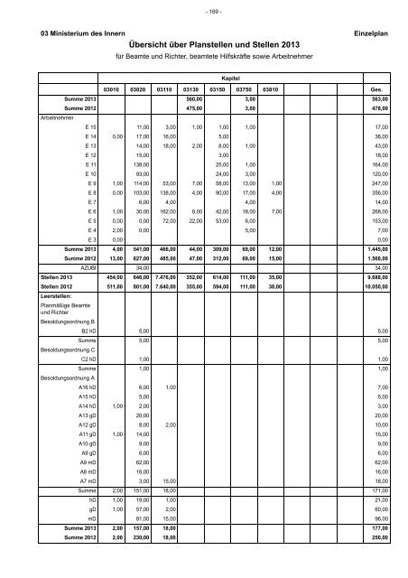 Entwurf Nachtragshaushalt 2013-2014.pdf - Ministerium der Finanzen