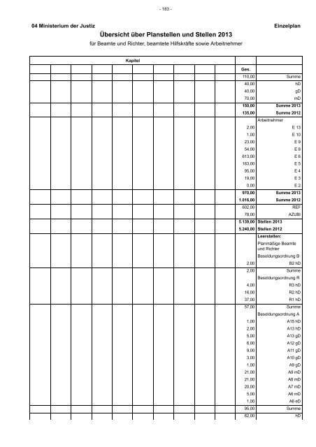 Entwurf Nachtragshaushalt 2013-2014.pdf - Ministerium der Finanzen