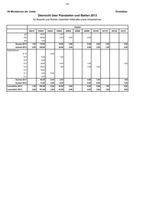 Entwurf Nachtragshaushalt 2013-2014.pdf - Ministerium der Finanzen