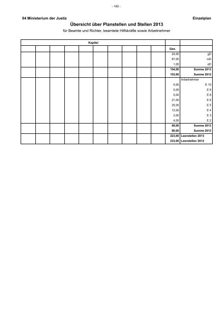 Entwurf Nachtragshaushalt 2013-2014.pdf - Ministerium der Finanzen