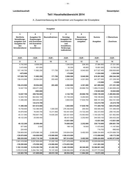 Entwurf Nachtragshaushalt 2013-2014.pdf - Ministerium der Finanzen