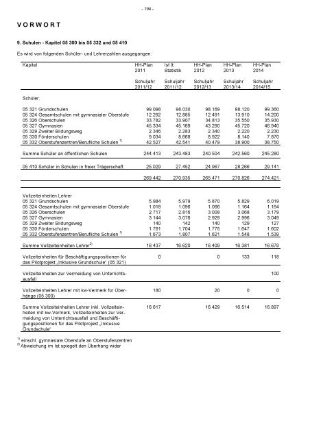 Entwurf Nachtragshaushalt 2013-2014.pdf - Ministerium der Finanzen