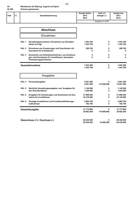 Entwurf Nachtragshaushalt 2013-2014.pdf - Ministerium der Finanzen