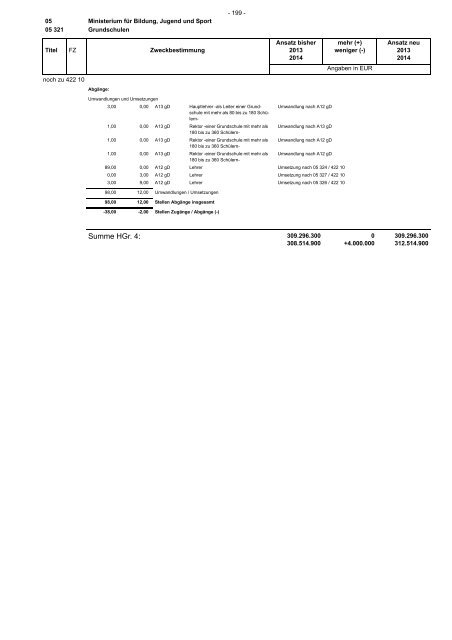 Entwurf Nachtragshaushalt 2013-2014.pdf - Ministerium der Finanzen