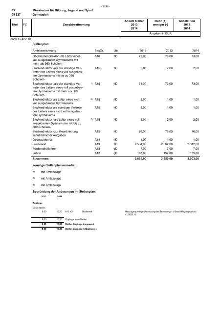 Entwurf Nachtragshaushalt 2013-2014.pdf - Ministerium der Finanzen