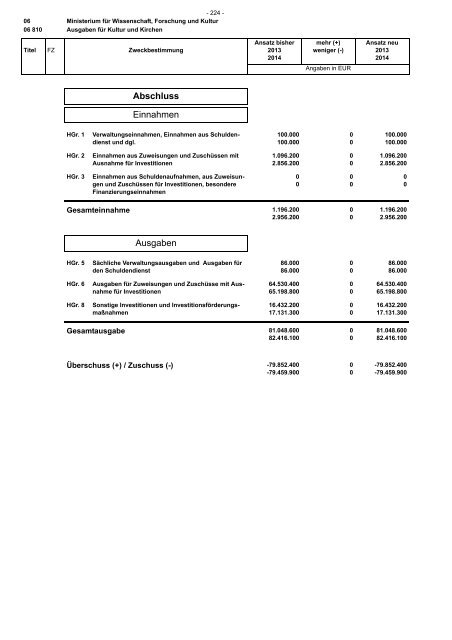 Entwurf Nachtragshaushalt 2013-2014.pdf - Ministerium der Finanzen