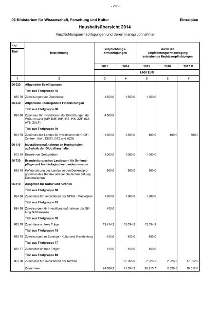 Entwurf Nachtragshaushalt 2013-2014.pdf - Ministerium der Finanzen