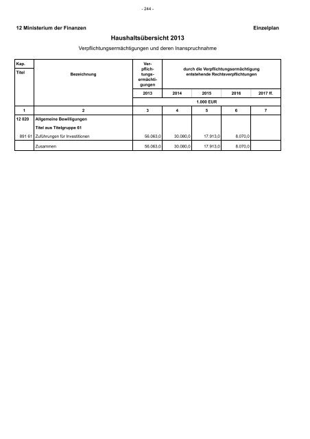 Entwurf Nachtragshaushalt 2013-2014.pdf - Ministerium der Finanzen