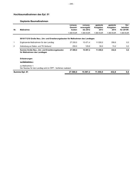 Entwurf Nachtragshaushalt 2013-2014.pdf - Ministerium der Finanzen