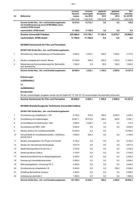 Entwurf Nachtragshaushalt 2013-2014.pdf - Ministerium der Finanzen