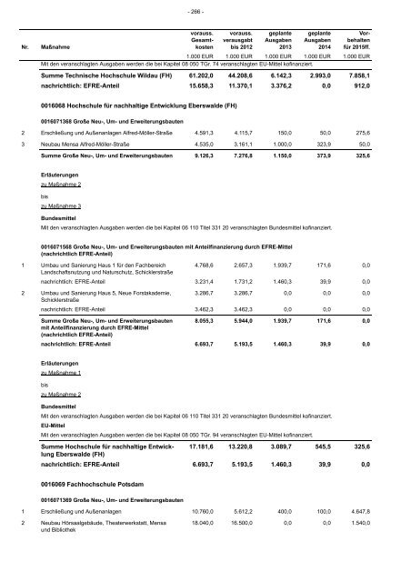 Entwurf Nachtragshaushalt 2013-2014.pdf - Ministerium der Finanzen