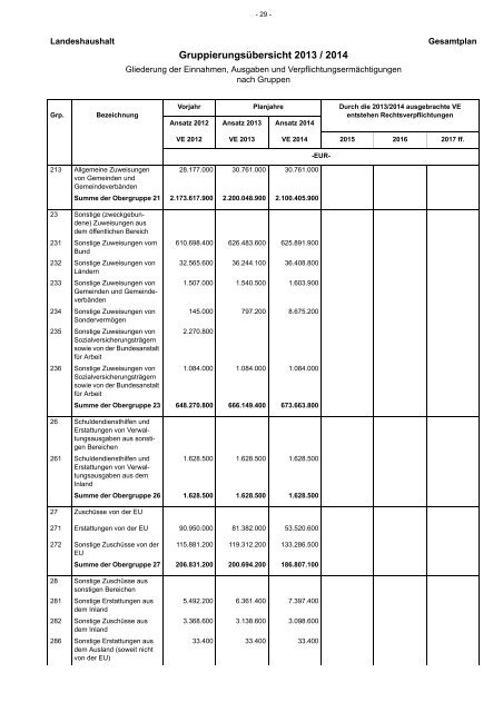 Entwurf Nachtragshaushalt 2013-2014.pdf - Ministerium der Finanzen